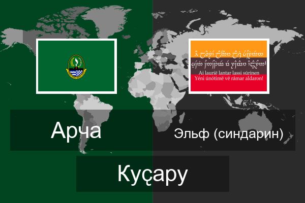  Эльф (синдарин) Куҫару