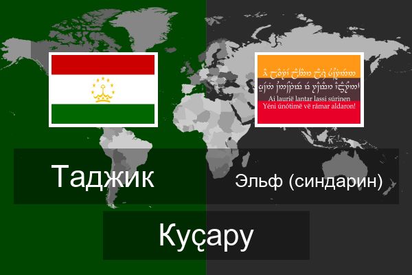  Эльф (синдарин) Куҫару