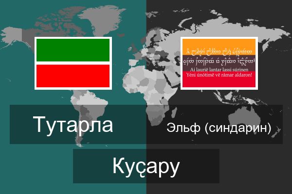  Эльф (синдарин) Куҫару