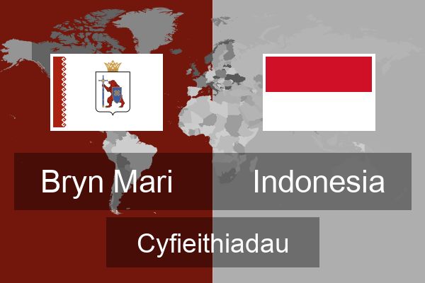  Indonesia Cyfieithiadau