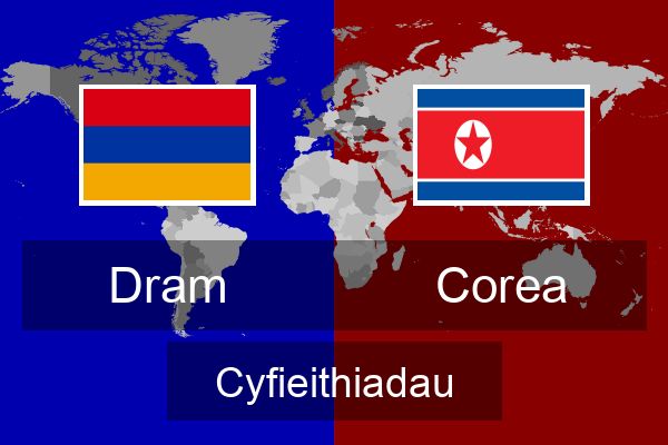  Corea Cyfieithiadau