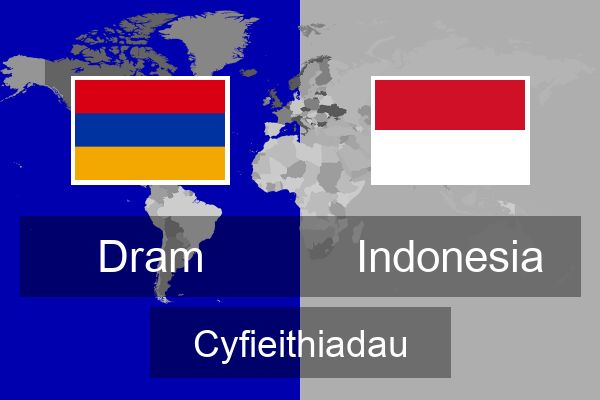  Indonesia Cyfieithiadau