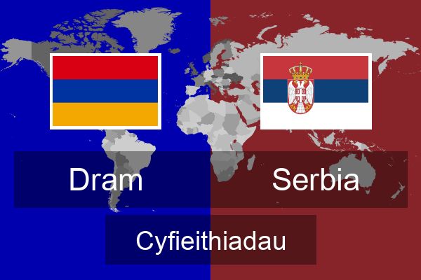  Serbia Cyfieithiadau