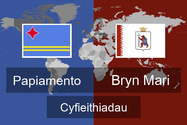  Bryn Mari Cyfieithiadau