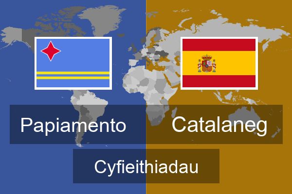  Catalaneg Cyfieithiadau