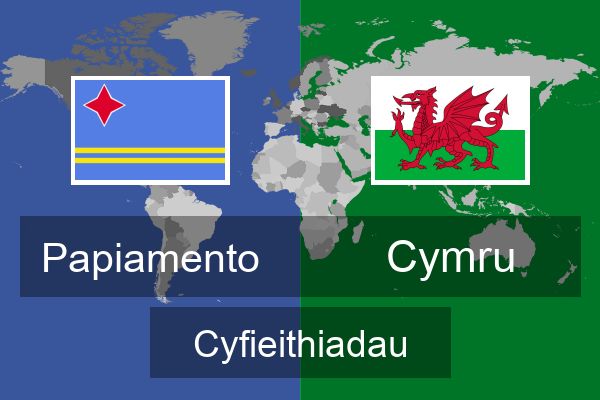  Cymru Cyfieithiadau