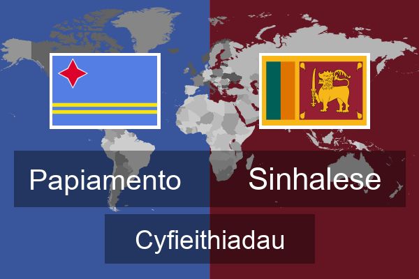  Sinhalese Cyfieithiadau