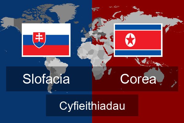  Corea Cyfieithiadau