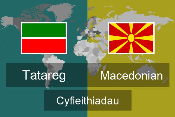  Macedonian Cyfieithiadau