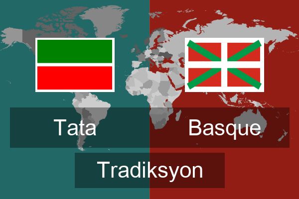  Basque Tradiksyon