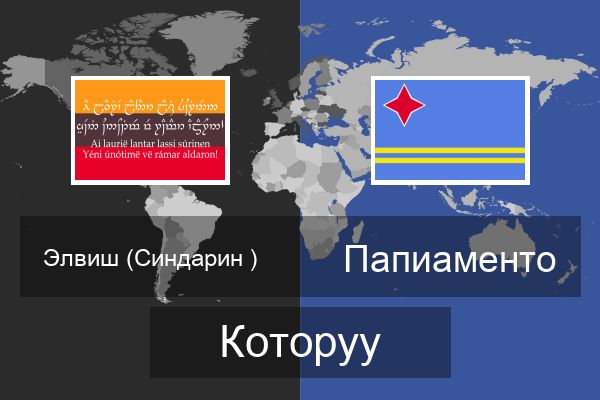  Папиаменто Которуу